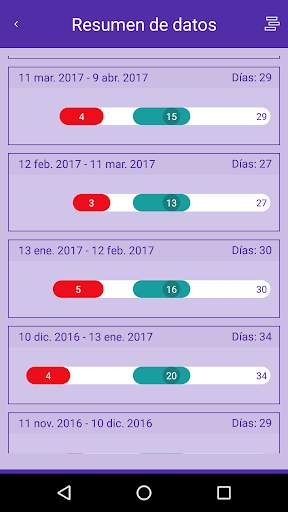 Calendario período adolescente screenshot 6