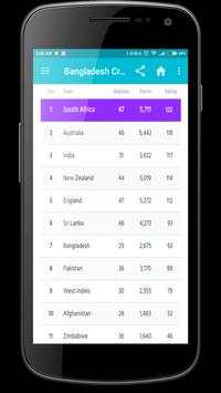 Bangladesh Cricket screenshot 5