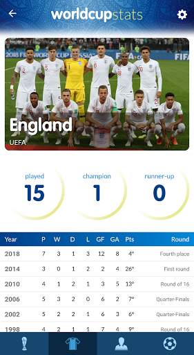 World Cup History & Stats screenshot 4