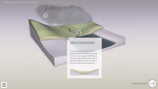 App Acque sotterranee screenshot 1