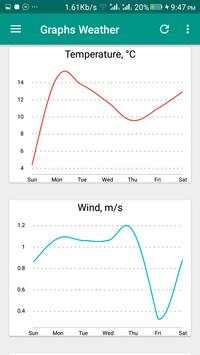 Abc Weather screenshot 2