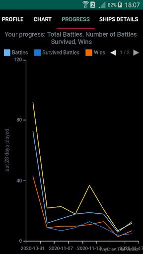 WoWs Stats (World of Warships) screenshot 3