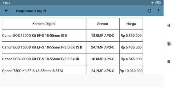 Daftar Harga Camera screenshot 2