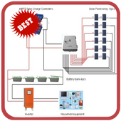 Solar System Wiring icon