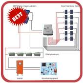Solar System Wiring 1.0