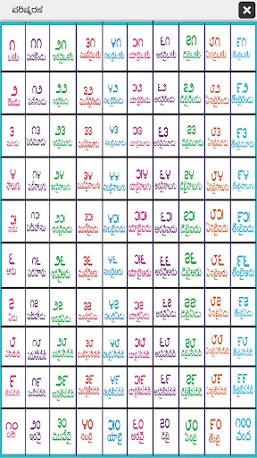 Telugu Kids App screenshot 7