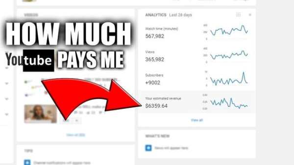 Tips Tutorial YouTube Channel Beginners скриншот 2