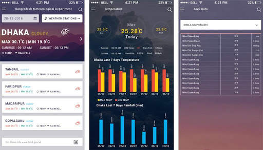 BMD Weather App screenshot 4