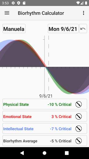 Biorhythm Calculator screenshot 2