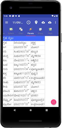 Astrology Kannada (Supersoft Prophet) screenshot 3