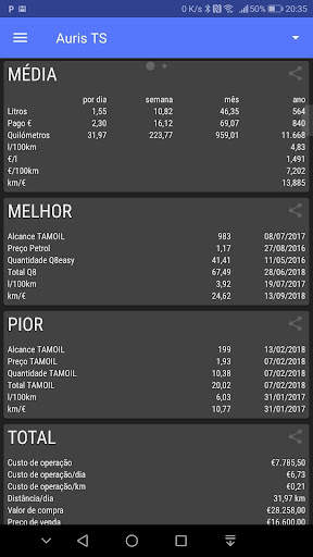 MyFuelLog2 - Manutenção Auto screenshot 7