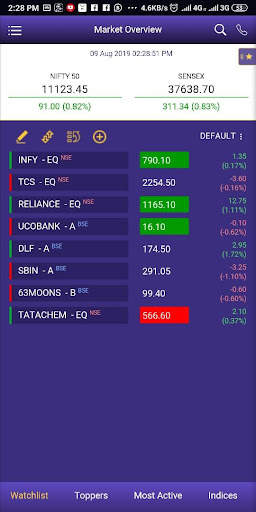 FINWAVE Trade скриншот 3