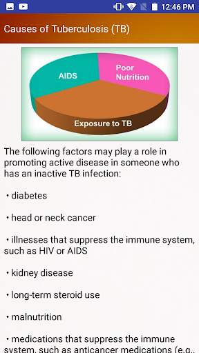 Tuberculosis TB Symptoms Causes & Diet Help screenshot 4