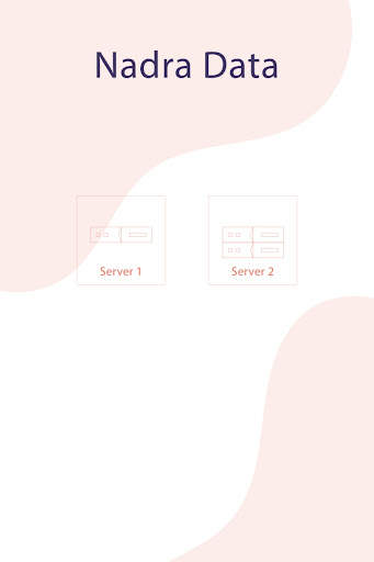 Sim Ownership Details 2021 screenshot 3
