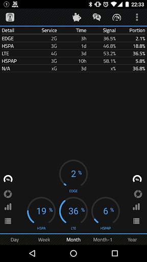 2G 3G 4G LTE Network Monitor screenshot 1