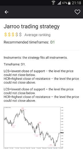 Pocket Option Trading Strategi screenshot 2