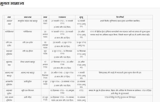 Mughal Empire - मुग़ल साम्राज्य screenshot 3