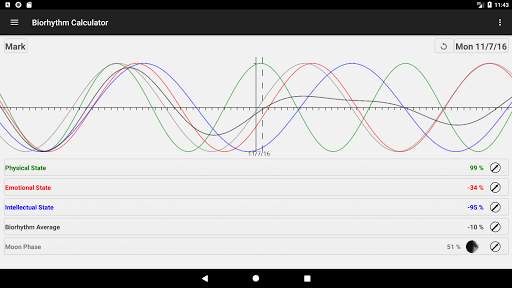 Biorhythm Calculator screenshot 22
