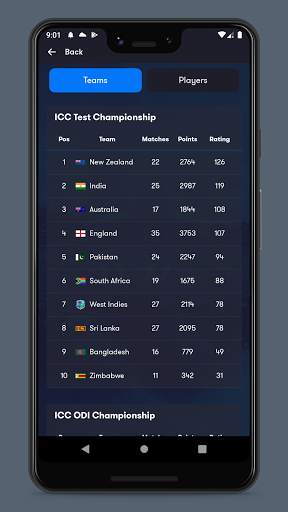 Cricket: Live Line & Score screenshot 6
