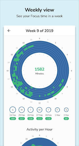Focusmeter: Pomodoro Timer скриншот 6