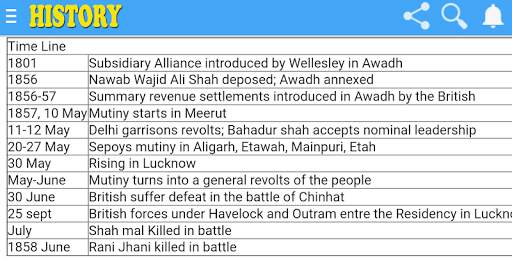 Class 12th NCERT History Notes updated screenshot 6