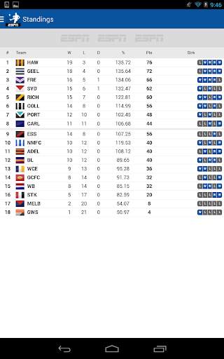 AFL Live Scores - Footy Now screenshot 8
