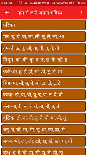 Name Se Jane Bhavishya 2021 screenshot 6