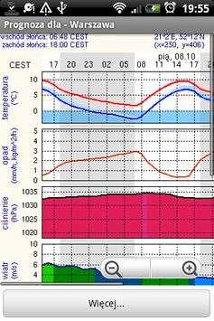 Meteo screenshot 2