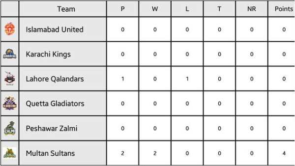 PSL 2018 screenshot 5