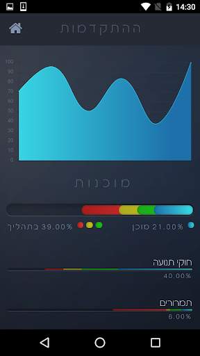 לימוד תאוריה 10 screenshot 2