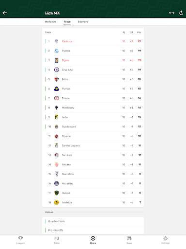 Resultados MX Soccer Results screenshot 14