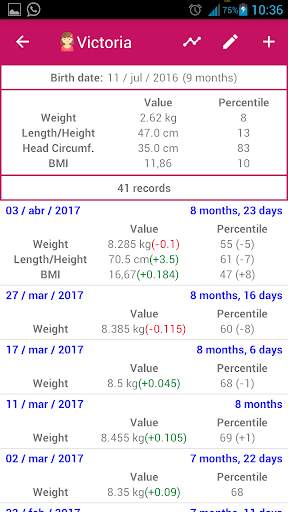 My Baby Charts: percentiles screenshot 2