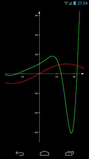 Graph Lite - function plotter screenshot 1