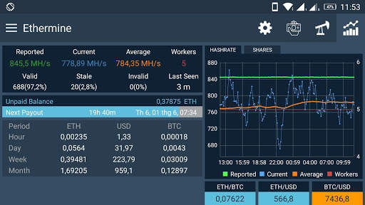 Ethermine Pool Monitor & Notification screenshot 2