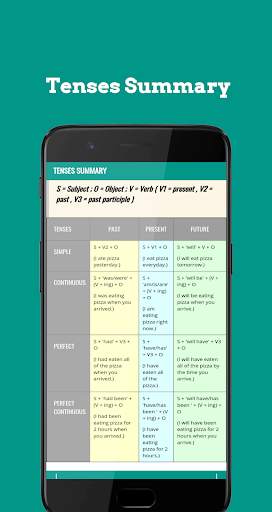 Learn English in Marathi screenshot 10