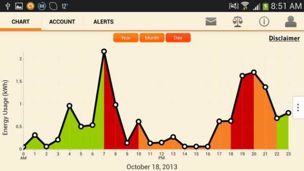 Genesis Energy MyMeter screenshot 4