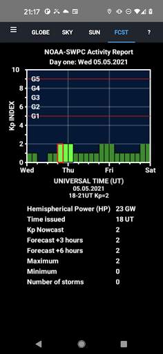 Aurora Forecast 3D screenshot 4