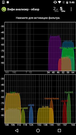 Вифи анализер - WiFi Analyzer скриншот 2