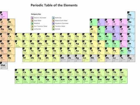 Periodic Table of the Elements скриншот 1