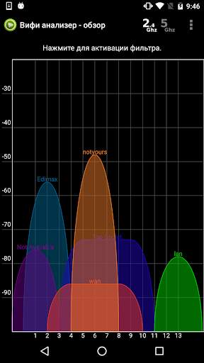 Вифи анализер - WiFi Analyzer скриншот 1