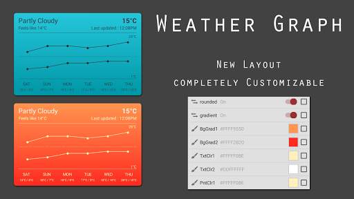 Graphs Komponent screenshot 1