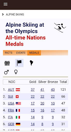 Beijing Winter Games 2022 screenshot 4