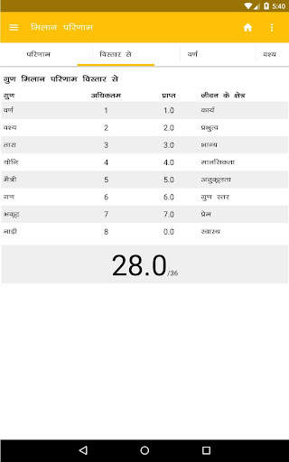 AstroSage Kundli : Astrology screenshot 13
