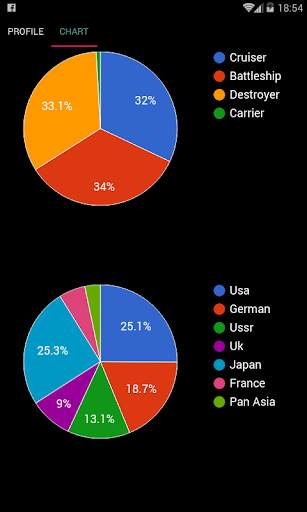 WoWs Stats (World of Warships) screenshot 4