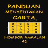 Carta Nombor Ramalan 4D on 9Apps