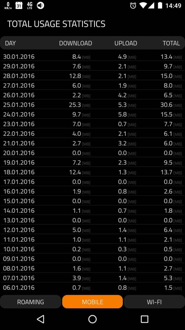Data counter and speed meter screenshot 5