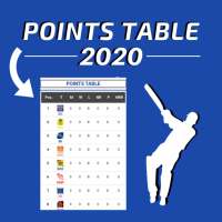 I,P,L 2020 Points Table App logo