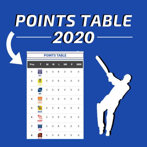 I,P,L 2020 Points Table App 5.1