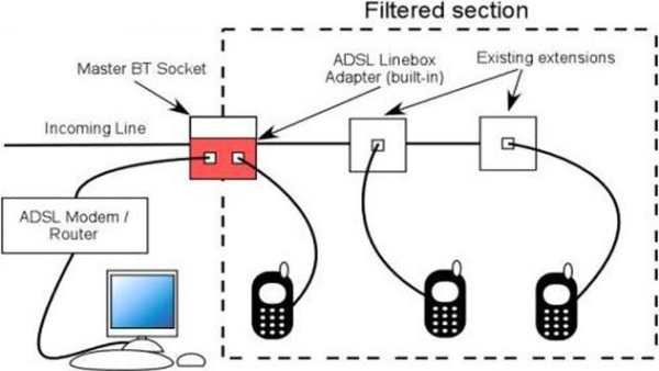 Telephone wiring diagram 4 تصوير الشاشة