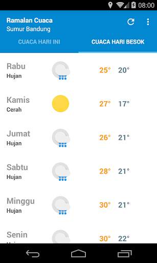 Ramalan Cuaca screenshot 6